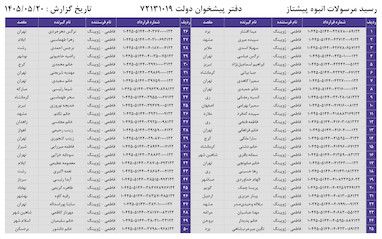 کدهای رهگیری 20 مرداد - 50 کد