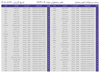 کدهای رهگیری 24 مرداد - 60 کد