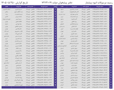 کدهای رهگیری 25 مرداد - 65 کد
