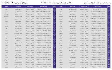 کدهای رهگیری 26 مرداد - 50 کد