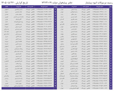 کدهای رهگیری 27 مرداد - 65 کد