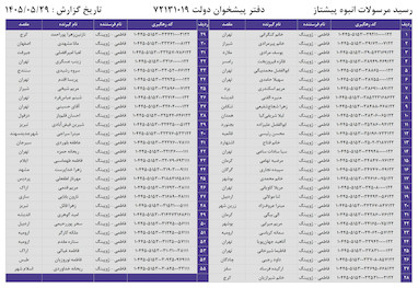 کدهای رهگیری 29 مرداد - 55 کد