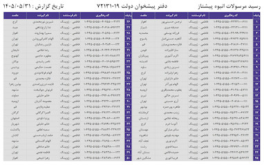 کدهای رهگیری 31 مرداد - 50 کد