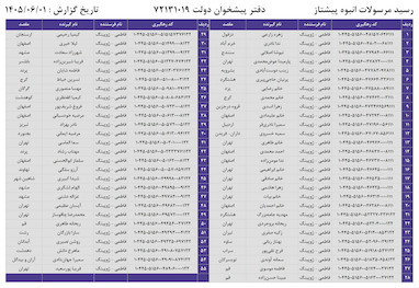 کدهای رهگیری 1 شهریور - 55 کد
