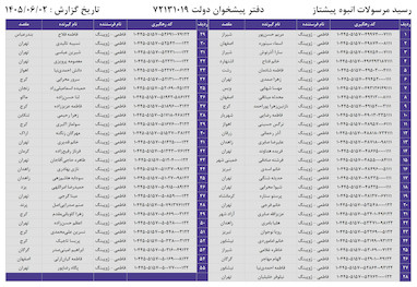 کدهای رهگیری 2 شهریور - 55 کد