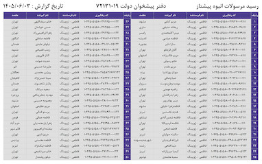 کدهای رهگیری 3 شهریور - 50 کد
