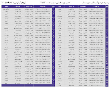 کدهای رهگیری 4 شهریور - 65 کد
