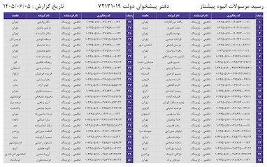کدهای رهگیری 5 شهریور - 50 کد