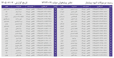 کدهای رهگیری 7 شهریور - 80 کد