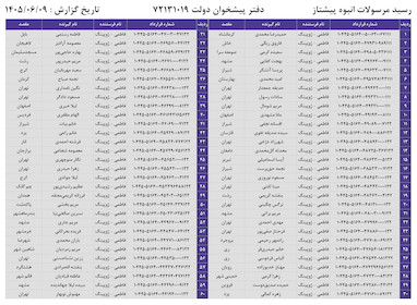 کدهای رهگیری 9 شهریور - 60 کد