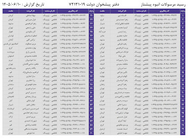 کدهای رهگیری 10 شهریور - 60 کد