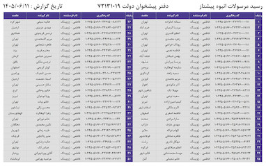کدهای رهگیری 11 شهریور - 50 کد