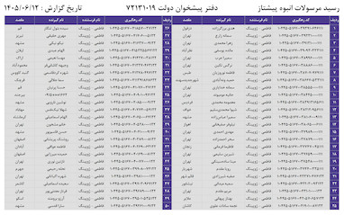 کدهای رهگیری 12 شهریور - 50 کد