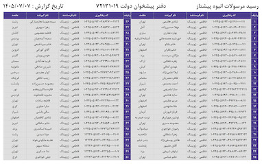 کدهای رهگیری 7 مهر - 50 کد