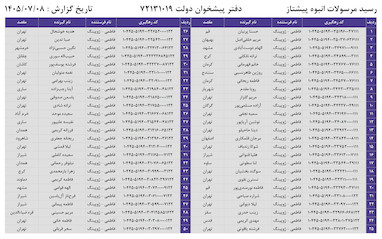 کدهای رهگیری 8 مهر - 50 کد