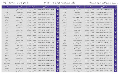 کدهای رهگیری 9 مهر - 50 کد