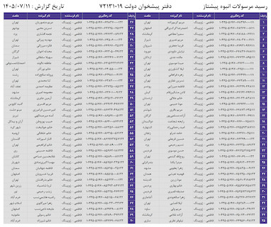 کدهای رهگیری 11 مهر - 70 کد
