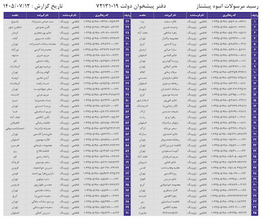کدهای رهگیری 12 مهر - 70 کد