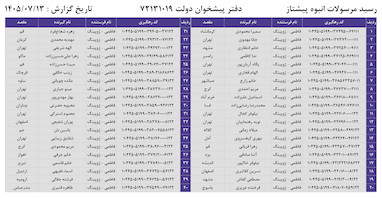 کدهای رهگیری 13 مهر - 40 کد