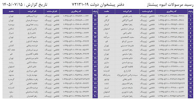 کدهای رهگیری 15 مهر - 40 کد