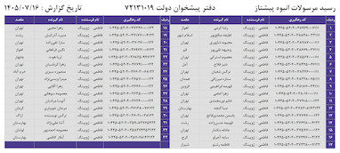 کدهای رهگیری 16 مهر - 33 کد