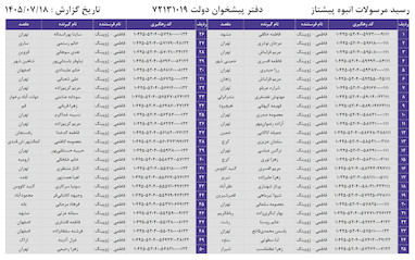 کدهای رهگیری 18 مهر - 50 کد