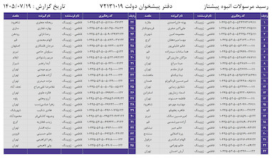 کدهای رهگیری 19 مهر - 45 کد
