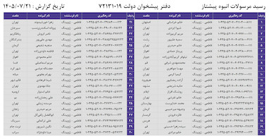 کدهای رهگیری 21 مهر - 40 کد