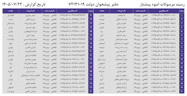 کدهای رهگیری 22 مهر - 40 کد