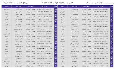 کدهای رهگیری 23 مهر - 48 کد