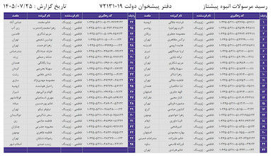 کدهای رهگیری 25 مهر - 45 کد