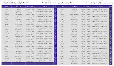 کدهای رهگیری 26 مهر - 45 کد