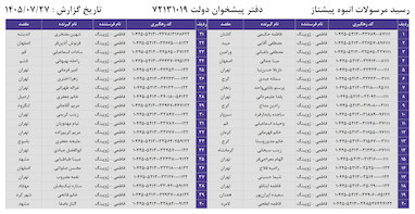 کدهای رهگیری 27 مهر - 40 کد