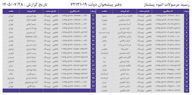 کدهای رهگیری 28 مهر - 37 کد