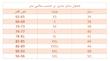 هارنس مینیمال کد 310