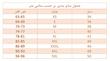 کرست بلت عروسکی طرح دامن کد 249
