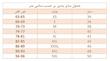 کمربند دمبلی کد 222
