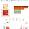 عطر زنانه،مردانه فراگرنس ورد Barakkat Rouge 540  “باکارات رژ 540” حجم 25 میلی لیتر