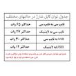 کابل تبدیل USB-C / USB به USB-C / لایتنینگ ریمکس مدل RC-C189  طول 1 متر