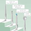 دستگاه شست و شوی دهان و دندان مدل A8