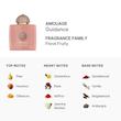  ادکلن آمواج گایدنس Amouage Guidance