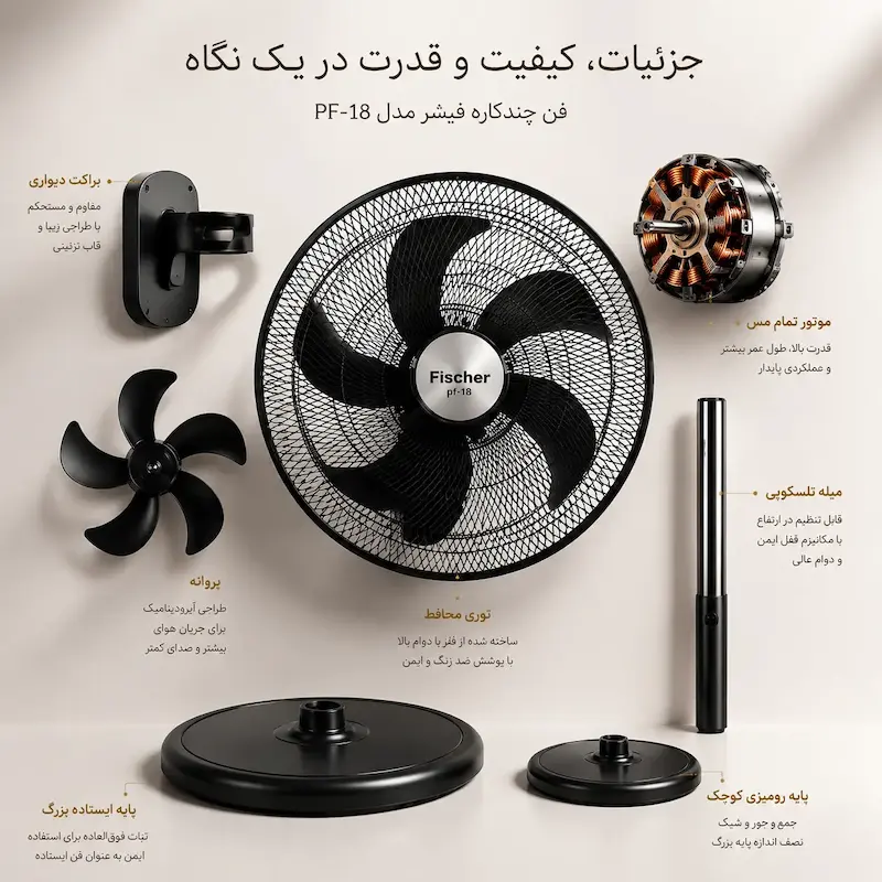 پنکه 3 منظوره فیشر (Fischer) مدل مشکی PF-18 - بهمراه راهنمای نگهداری و ضمانت لامیروهوم