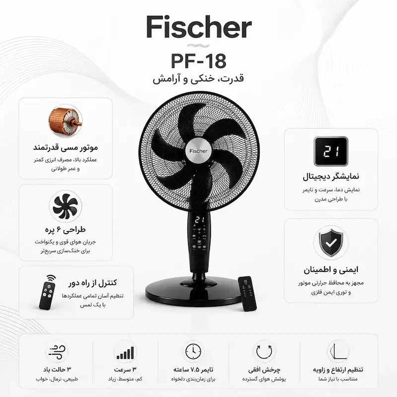 پنکه 3 منظوره فیشر (Fischer) مدل مشکی PF-18 - بهمراه راهنمای نگهداری و ضمانت لامیروهوم