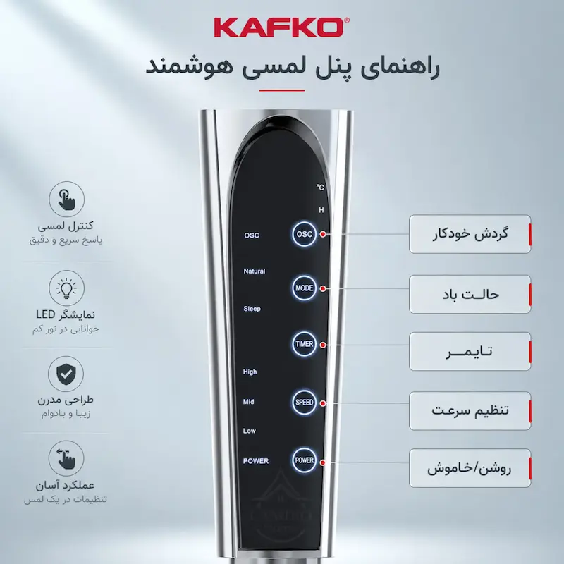 پنکه استیل 2 منظوره کافکو (Kafco Steel Fan) - بهمراه راهنمای نگهداری و ضمانت لامیروهوم