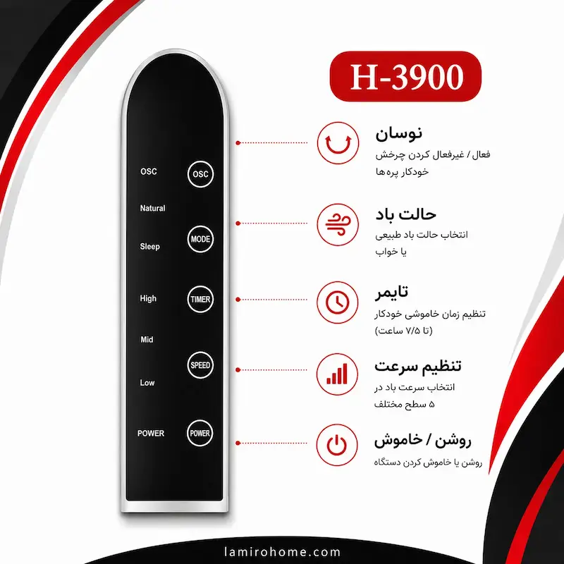 پنکه استیل AEC مدل H-3900 بهمراه راهنمای نگهداری و ضمانت لامیروهوم