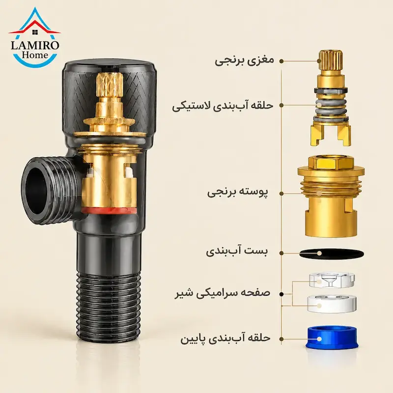 نمای انفجاری و قطعات داخلی شیر پیسوار هیدرون FixFlow رنگ مشکی؛ نمایش مغزی برنجی و ساختار آب‌بندی.