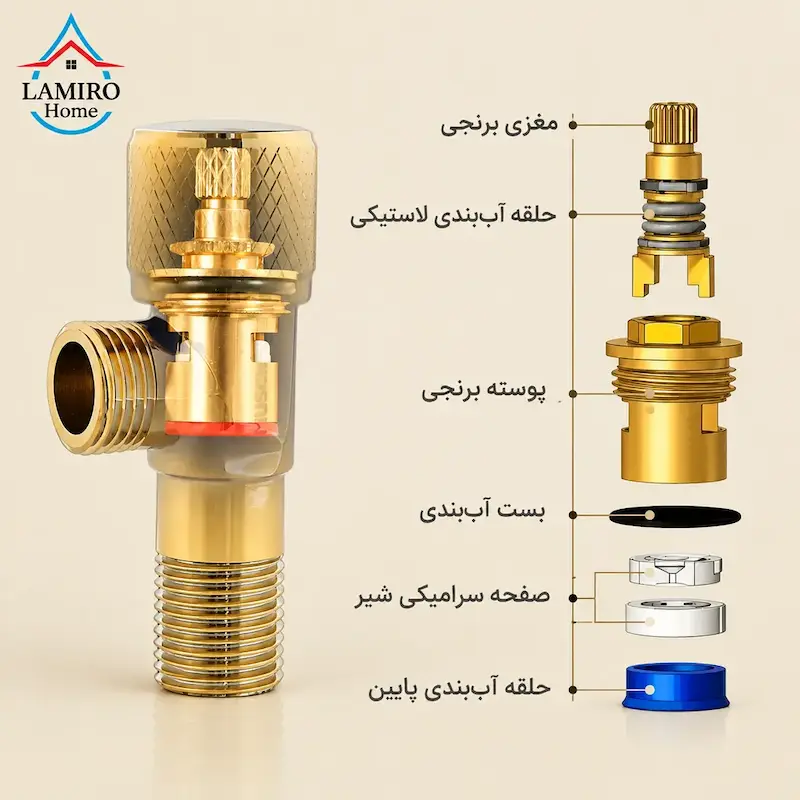 ساختار داخلی و نمای انفجاری شیر پیسوار هیدرون مدل FixFlow طلایی؛ مغزی تمام‌برنجی ضد رسوب و اورینگ‌های آب‌بندی مقاوم.