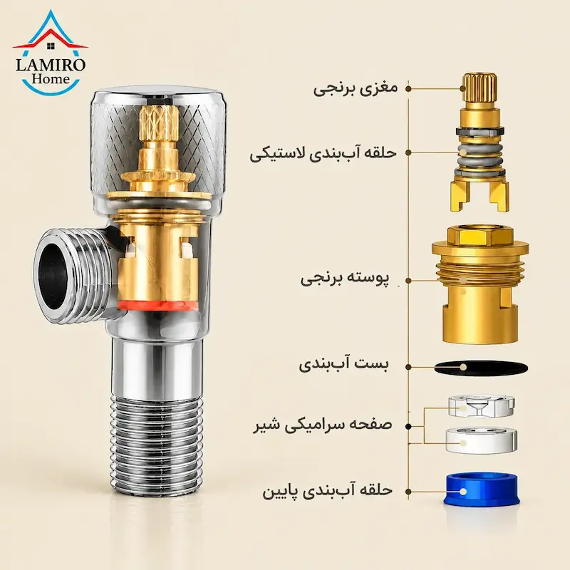 نمای انفجاری و قطعات داخلی شیر پیسوار هیدرون FixFlow کروم؛ مغزی تمام‌ برنجی با دوام بالا.