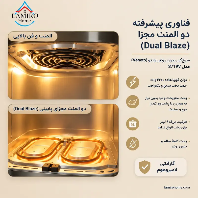 فناوری دو المنت مجزای پاینی Dual Blaze در سرخ‌کن ونتو S719V | گالری – اینفوگرافیک فناوری پخت