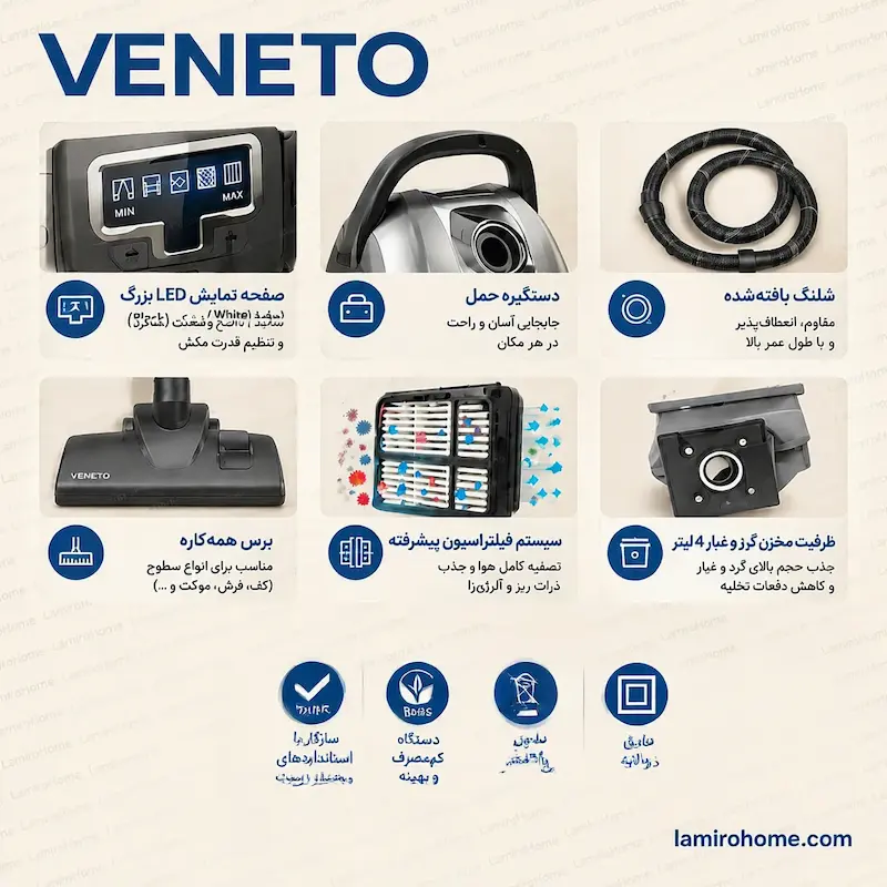 معرفی ویژگی‌ها و مشخصات جاروبرقی ونتو در کاتالوگ